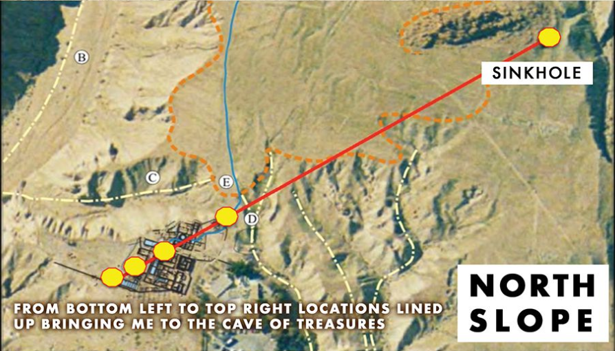 Five locations alignment pointing to sinkhole
